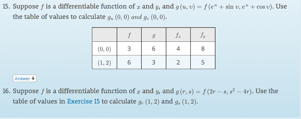 Solved 15 Suppose F Is A Differentiable Function Of X An Chegg Com