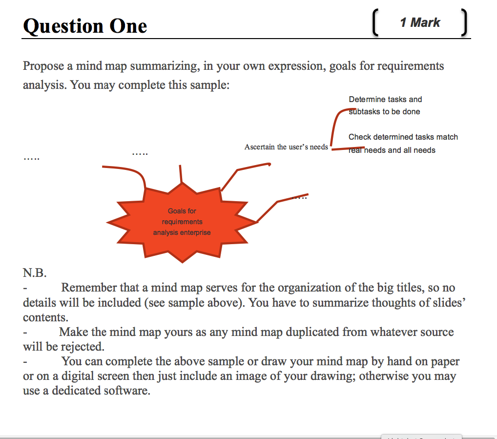 1 Mark Question One Propose a mind map summarizing, in your own expression, goals for requirements analysis. You may complete this sample: Determine tasks and btasks to be done Check determined tasks matchh Ascertain the users needs Teal heeds and all needs Goals for requirements analysis enterprise N.B Remember that a mind map serves for the organization of the big titles, so no details will be included (see sample above). You have to summarize thoughts of slides contents. Make the mind map yours as any mind map duplicated from whatever source will be rejected. You can complete the above sample or draw your mind map by hand on paper or on a digital screen then just include an image of your drawing; otherwise you may use a dedicated software.
