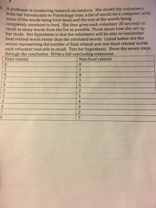 introduction of an essay writing formats