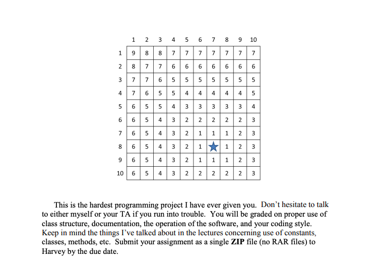 1 23 4 5 6 7 8 9 10 2 87 76 6 6 6 66 6 3 776 5 5 55 5 55 4 7 6 55 4 4 4445 5 65 5 43 33 3 3 4 6 65 43 2 2 2 223 7 65 43 2 1 1