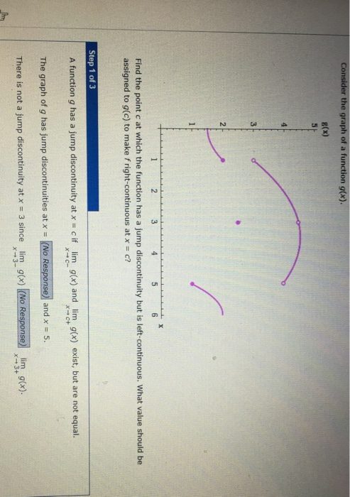 Solved Consider The Graph Of A Function G X 2 G X 3 2 Chegg Com