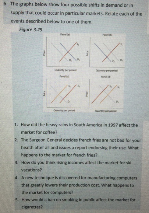 6. the graphs below show four possible shifts in demand or in supply that could occur in particular markets. relate each of the events described below to one of them. figure 3.25 panel (a panel (b) quantity per period quantity per period panel o panel id d, quantity per period quanitity per period 1. how did the heavy rains in south america in 1997 affect the market for coffee? the surgeon general decides french fries are not bad for your health after all and issues a report endorsing their use. what happens to the market for french fries? how do you think rising incomes affect the market for ski vacations? 2. 3. 4. a new technique is discovered for manufacturing computers that greatly lowers their production cost. what happens to the market for computers? how would a ban on smoking in public affect the market for cigarettes? 5.