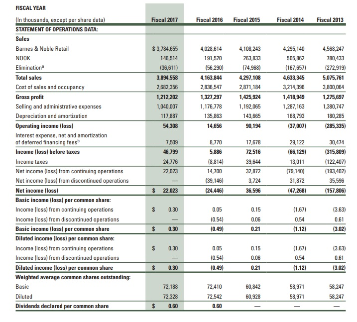 Solved Using Barnes And Noble S Financial Statements Com