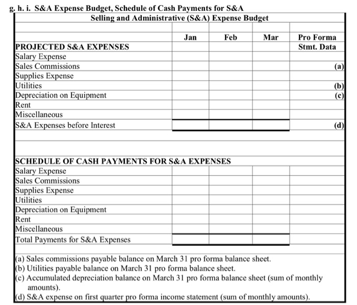 Horizontal analysis picture