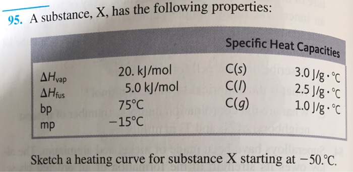 Solved 95 A Substance X Has The Following Properties Chegg Com