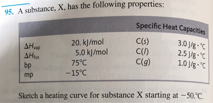 Solved 95 A Substance X Has The Following Properties Chegg Com
