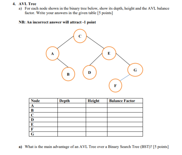 4. AVL Tree a) For each node shown in the binary tree below, show its depth, height and the AVL balance factor. Write your an