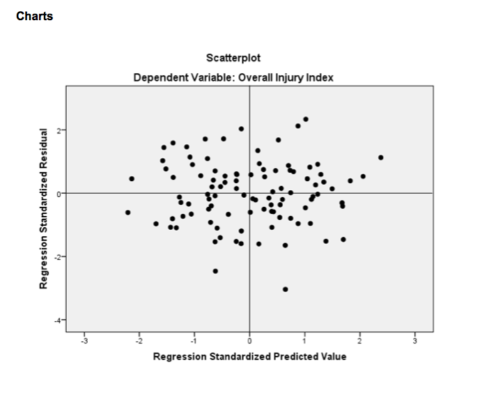 Correlation Coefficient Strength Chart