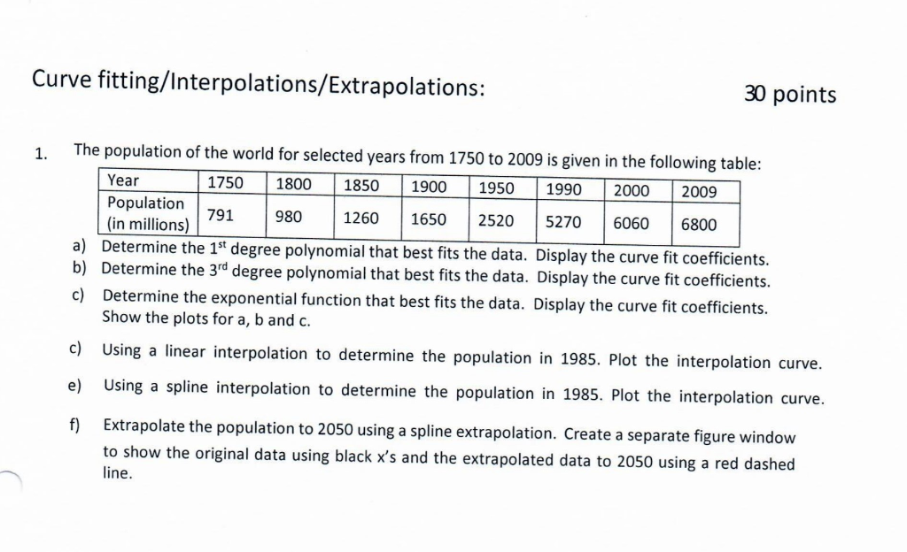 30 points Curve fitting/Interpolations/Extrapolations: The population of the world for selected years from 1750 to 2009 is gi