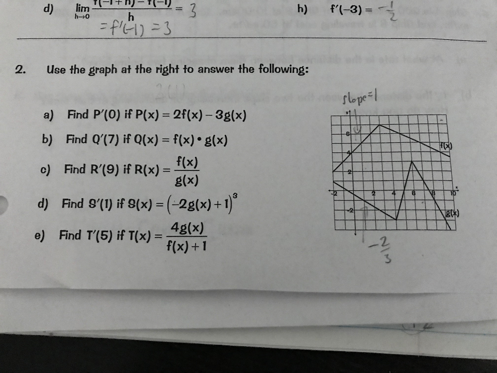 Solved D Lim H F 3 2 2 Use The Graph At The Ri Chegg Com