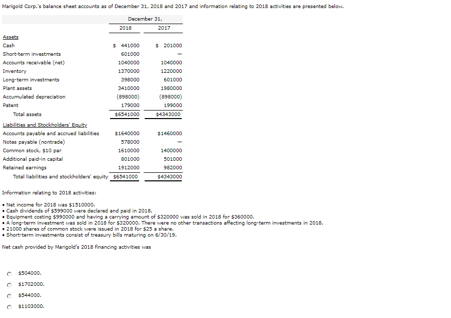 Solved Marigold Corp S Balance Sheet Accounts As Of Dece