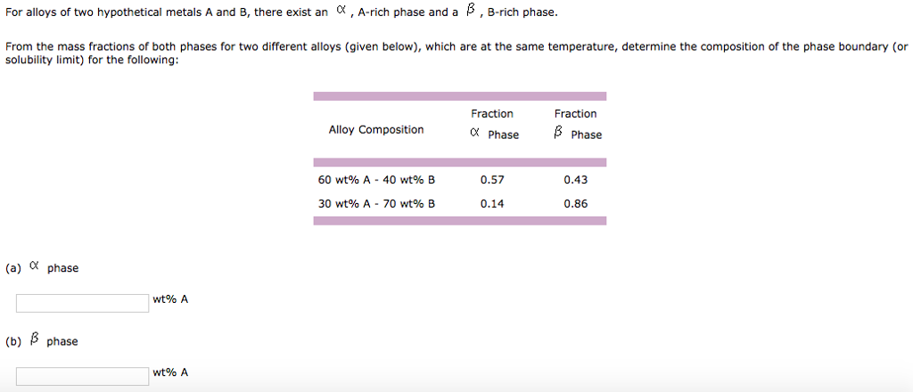 For Alloys Of Two Hypothetical Metals A And B There Chegg 