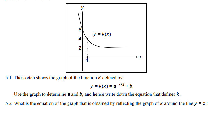 Solved I3 4 2 Y K X 5 1 The Sketch Shows The Graph Of The Chegg Com