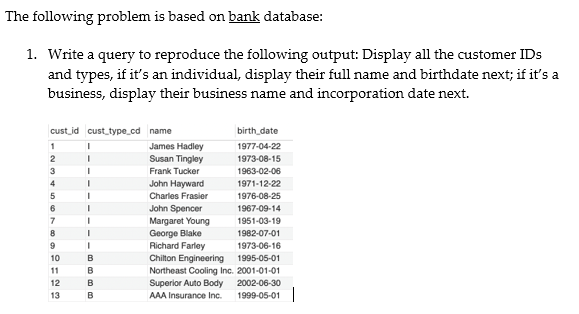 The following problem is based on bank database 1. Write a query to reproduce the following output: Display all the customer