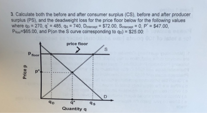 Solved 3 Calculate Both The Before And After Consumer Su