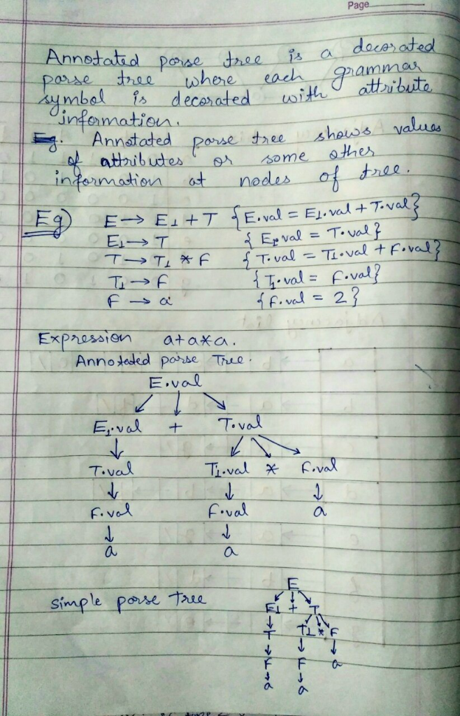 Page dacerated Annstatsd peJ attit mbs ematisn Annotated powe thee | hes athibutes İnternation at nodes o > T1を Expression at