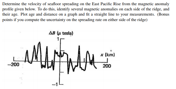 Solved Determine Profile Given Below To Do This Identif