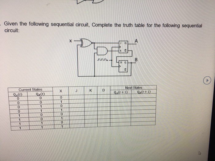 Given the following sequential circuit, Complete the truth table for the following sequential ircuit: Next States out + 1) I Oa(t + 1) Current States A(Ga(G) 0 0 0 0 0 0 0 0