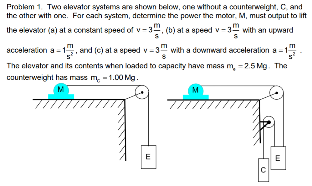 Solved Problem 1 Two Elevator Systems Are Shown Below O Chegg Com