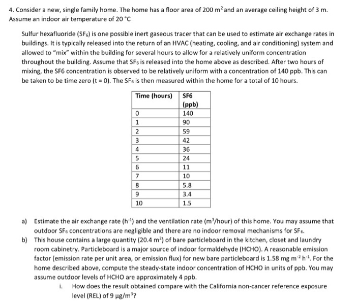 4 Consider A New Single Family Home The Home Ha Chegg Com