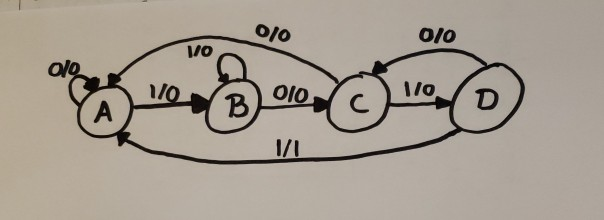 Solved Realize This Mealy Machine Using 2 Jk Ff And A Dec Chegg Com