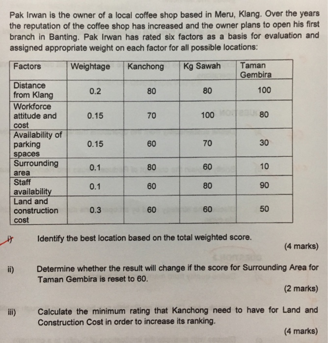 Pak Irwan is the owner of a local coffee shop based in Meru, Klang. Over the years the reputation of the coffee shop has increased and the owner plans to open his first branch in Banting. Pak Irwan has rated six factors as a basis for evaluation and assigned appropriate weight on each factor for all possible locations: Factors Weightage Kanchong Kg Sawah Taman Gembira Distance from Klang Workforce attitude and cost Availability of parking spaces Surrounding area Staff availability 0.2 80 80 100 0.15 70 100 80 0.15 0.1 0.1 0.3 70 60 80 30 10 90 

<div class=