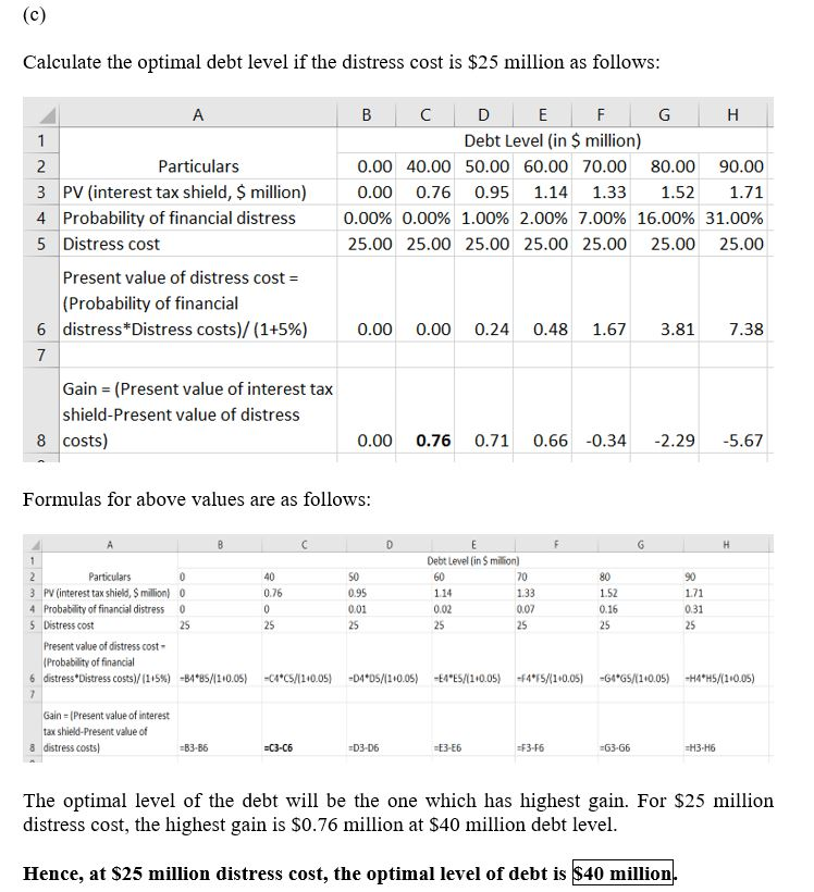 Calculate the optimal debt level if the distress cost is $25 million as follows Debt Level (in $ million) Particulars 0.00 40