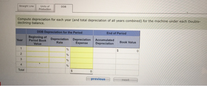 A Machine Costing 257500 With A Four Year Life And Chegg 