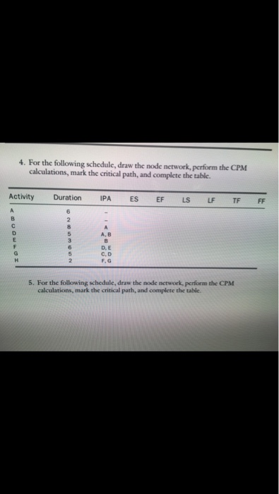 4. For the following schedule, draw the node network, perform the CPMM calculations, mark the critical path, and complete the table Activity Duration IPA ES EF LS LF TF FR A, B D, E C. D F.G 5. For the following schedule, draw the node network, perfiorm the CPM calculations, mark the critical path, and complete the table.