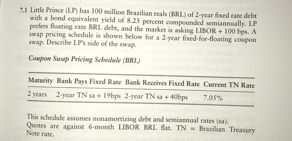 What You Need to Know about BRL Swaps