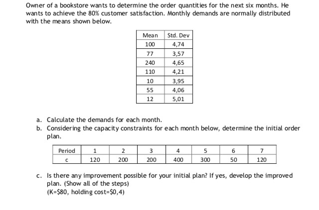 Owner of a bookstore wants to determine the order quantities for the next six months. He wants to achieve the 80% customer satisfaction. Monthly demands are normally distributed with the means shown below Mean Std. Dev 100 4,74 3,57 4,65 4,21 3,95 4,06 5,01 240 110 10 12 a. Calculate the demands for each month b. Considering the capacity constraints for each month below, determine the initial order plan Period 120 200 200 400 300 50 120 c. Is there any improvement possible for your initial plan? If yes, develop the improved plan. (Show all of the steps) (K-$80, holding cost-$0,4)
