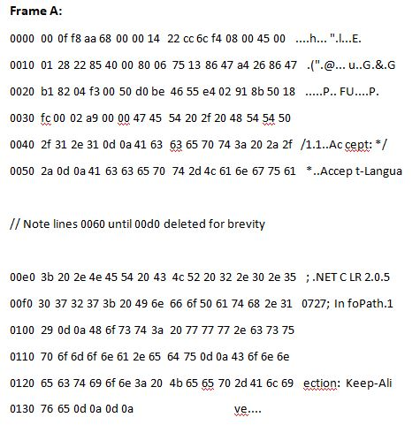 Frame A 0000 00 of f8 aa 68 00 00 14 22 cc 6c f4 08 | Chegg.com 