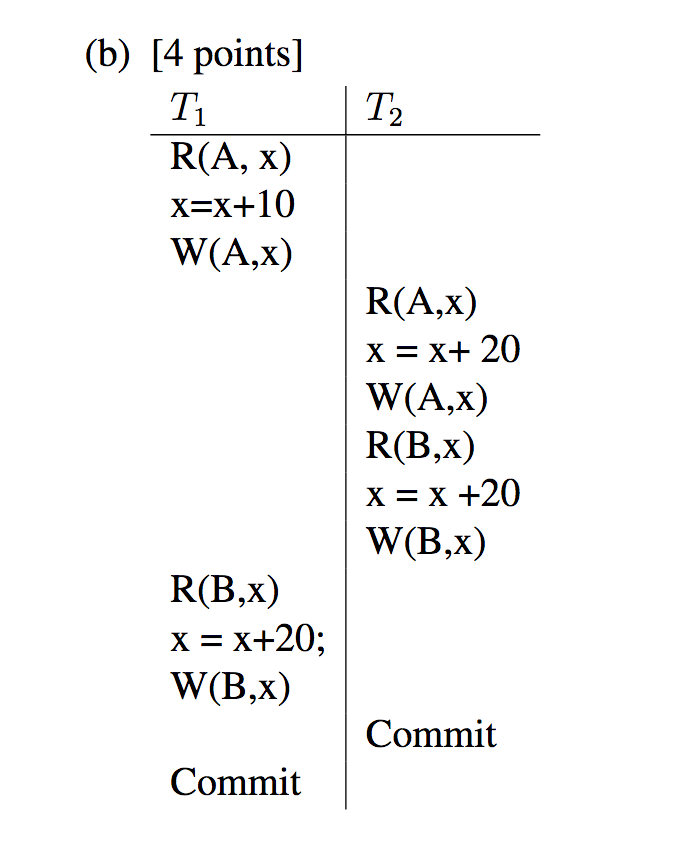 Solved 2 Transactions In Order To Receive Any Marks You Chegg Com