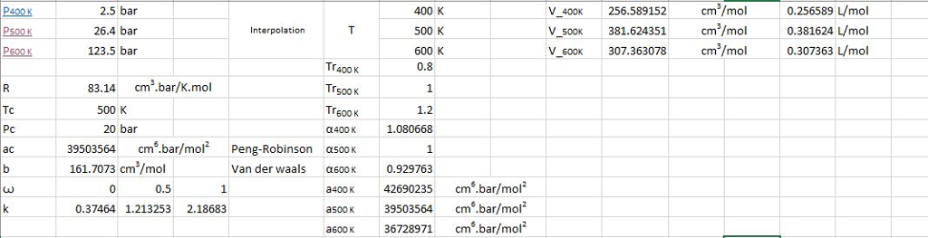 How Do I Plot A Peng Robinson Eoc Graph For P Vs V Chegg Com