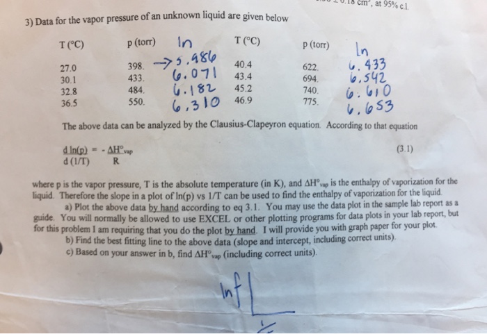 Solved Graph Should Be Ln P Vs 1 T Please Show Graph And Chegg Com