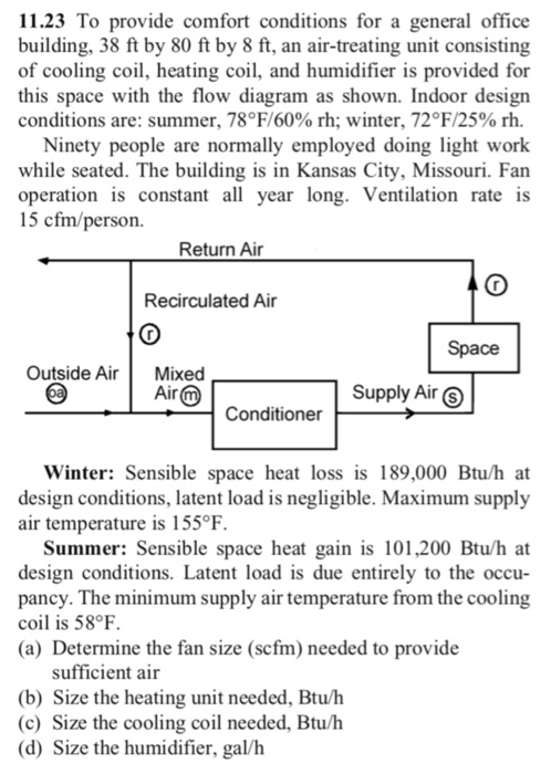 Solved 11 23 To Provide Comfort Conditions For A General