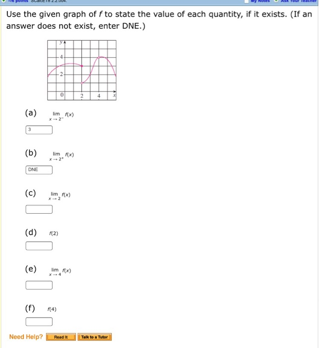 Solved Use The Given Graph Of F To State The Value Of Eac Chegg Com