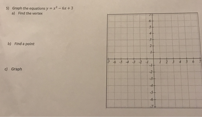 Solved Graph The Equations Y X2 6x 3 A 5 Find The V Chegg Com