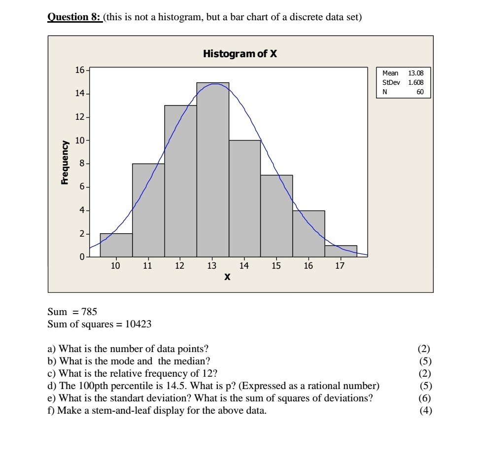 Bar Chart And Histogram