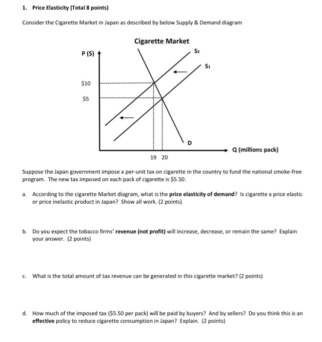 are cigarettes price elastic or inelastic Solved 1. Price Elasticity (Total 8 points) Consider the