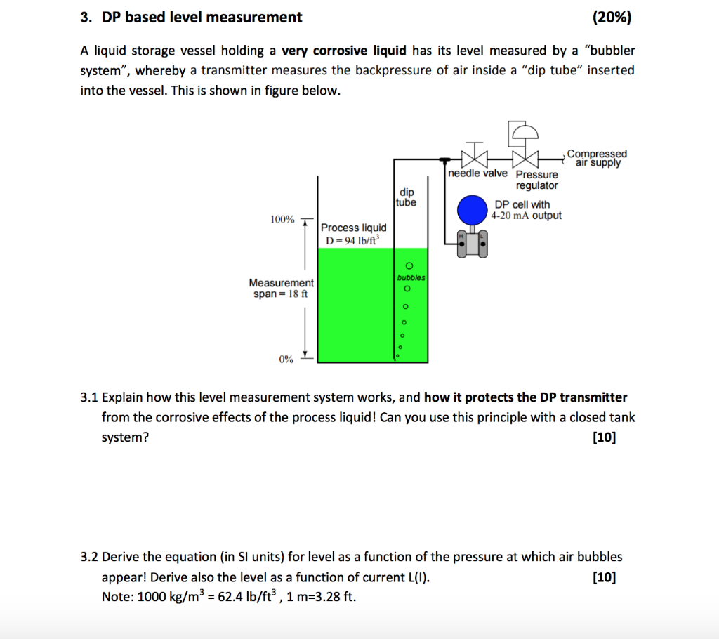 bubbler level measurement