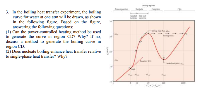 Boiling it down to the bubbles: It is about heat transfer – A Lab