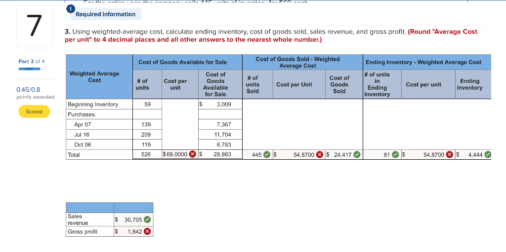 Solved Using weighted-average cost, calculate ending