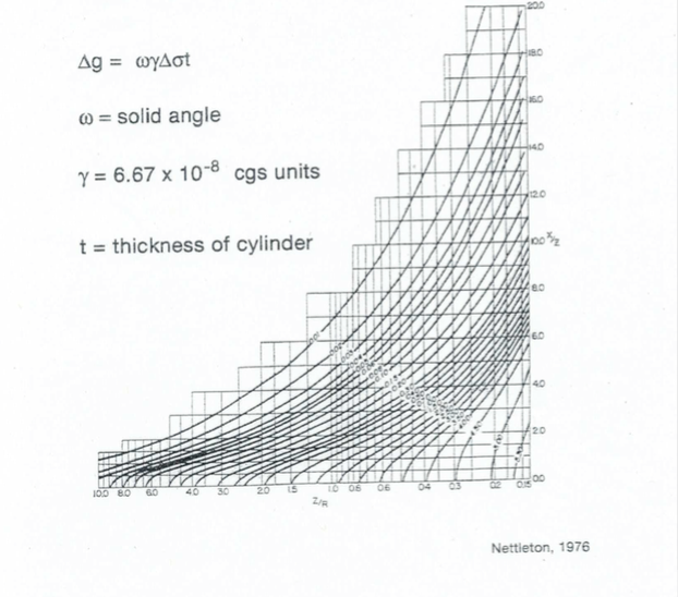 Arresting “Loose Bolt” Internal Conversion from −B(OH)2 Groups is