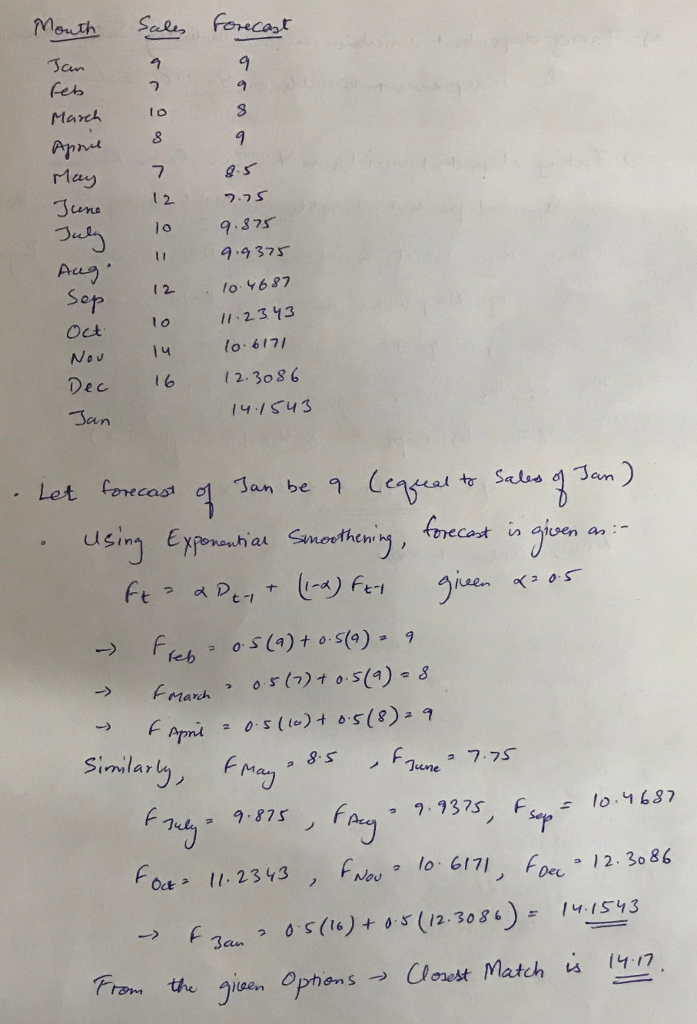 Meuth febs Marcho rlay 7 l, 9.937「 12 lo Y67 Oct lo l 2.313 Nov 4 (lo 6171 Dec 6 2.308 6 Aun . Tan . using E iEiay 2.50 Dec
