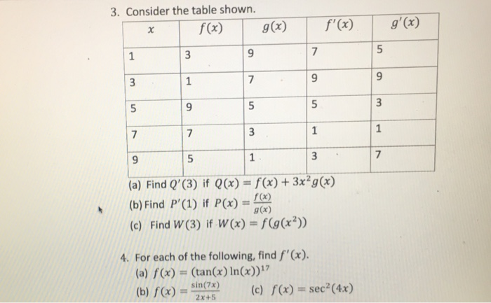 Solved 3 Consider The Table Shown F X Gxf X X 9 9 A Chegg Com