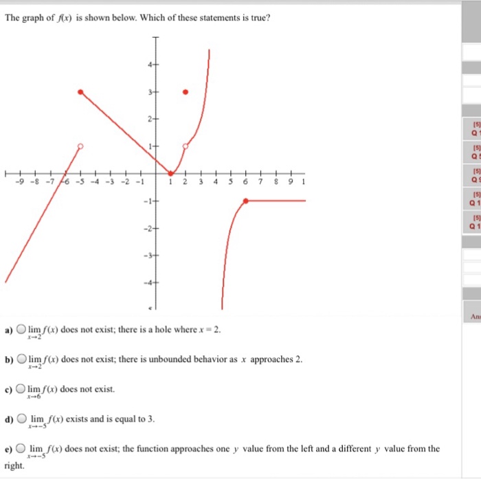 The Graph Of X Is Shown Below Which Of These Chegg Com