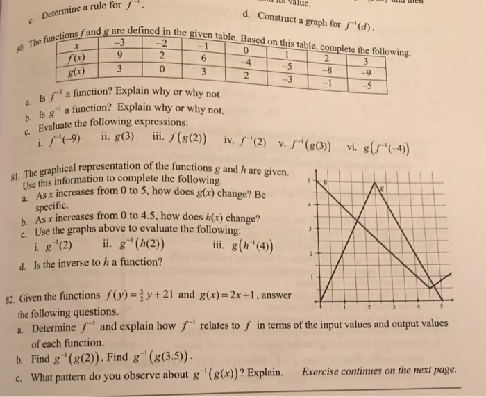 Solved U Its Value Determine A Rule For D Construct A G Chegg Com