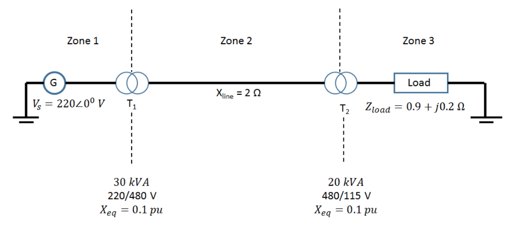 Question & Answer: Three zones of a single-phase circuit are identified in Fig. 1. The zones are connected by transformers (T1 and T2), ratings..... 1