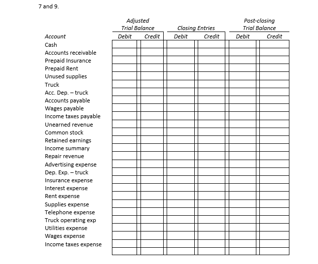 7 and 9 adjusted trial balance debit credit closing entries debit post-closing trial balance credit debit credit cash account